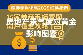 房地产景气度对黄金影响图鉴